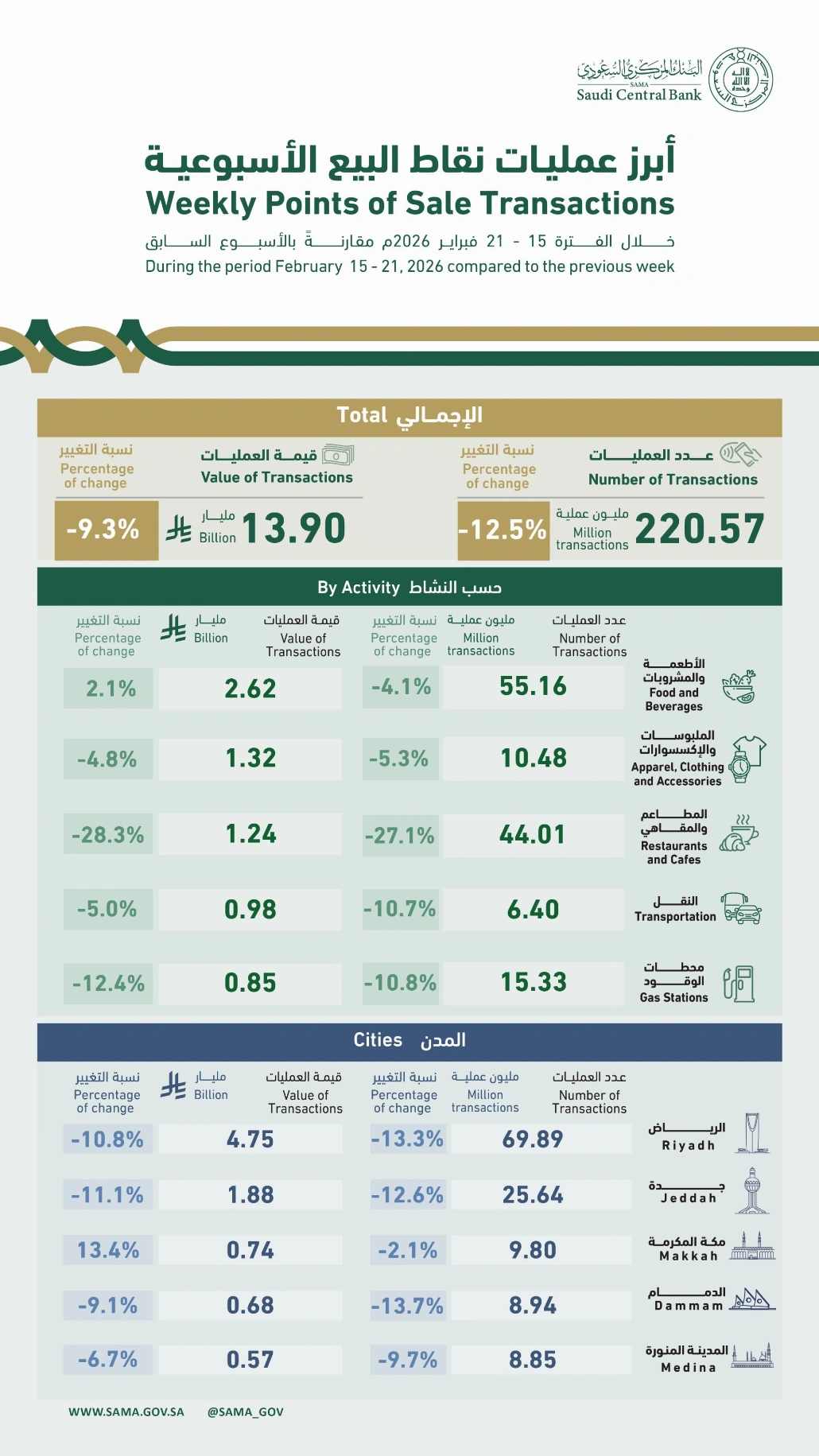 financial weekly report