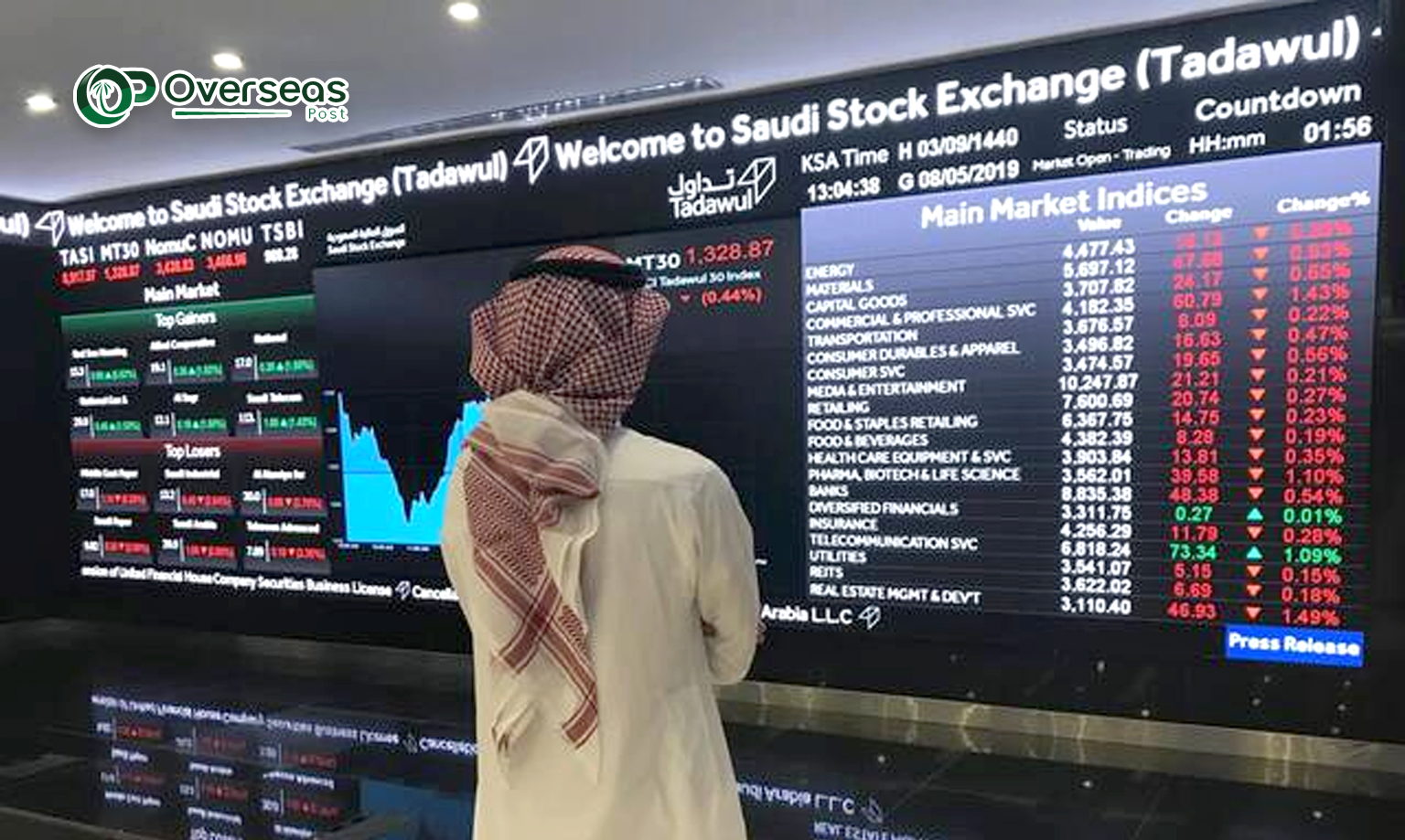saudi banks 3