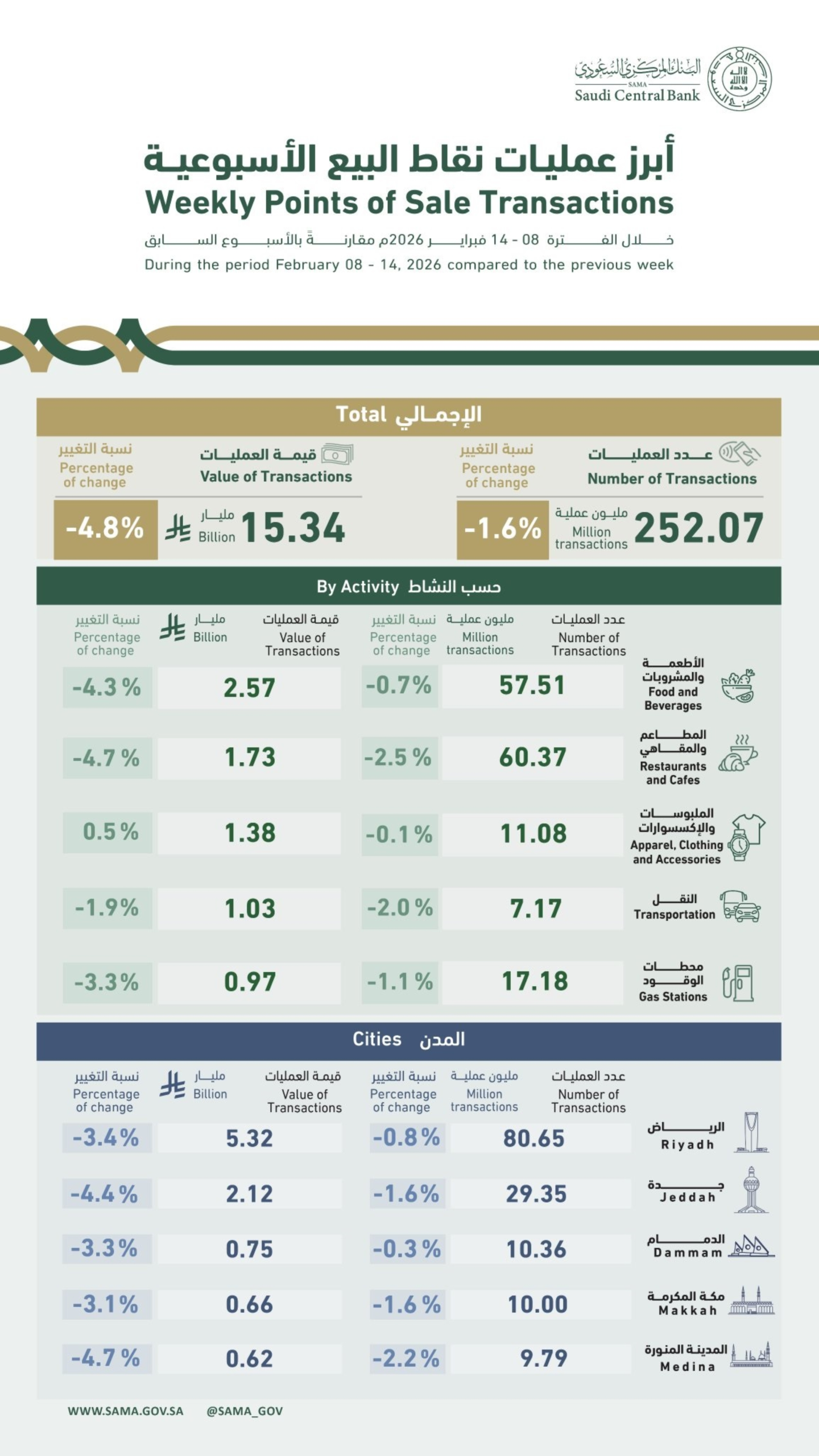 weekly POS sale transaction 1 scaled
