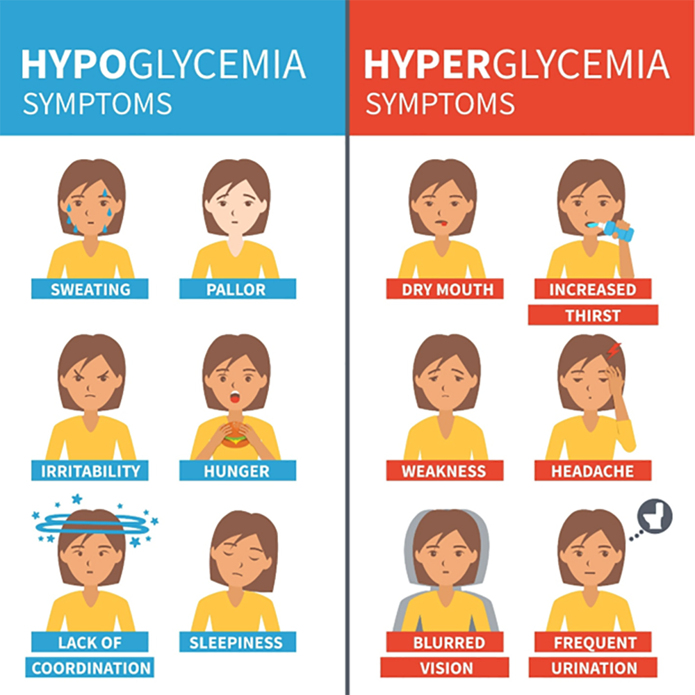 hypoglycemia