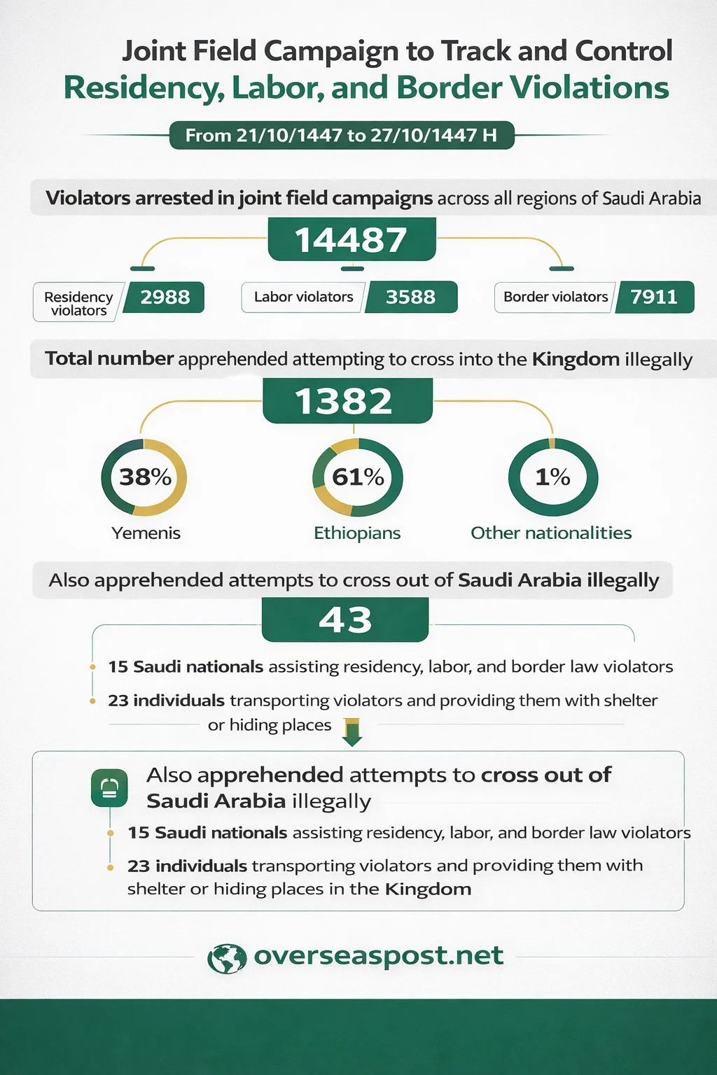 ChatGPT Image 18 أبريل 2026، 02 07 59 م