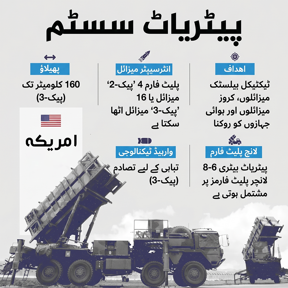 مائیکرو میزائل ٹیکنالوجی اور اینٹی ڈرون سسٹم جدید جنگ