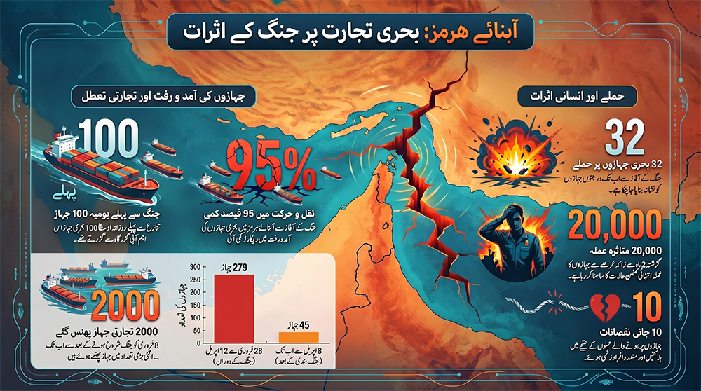 hormuz
