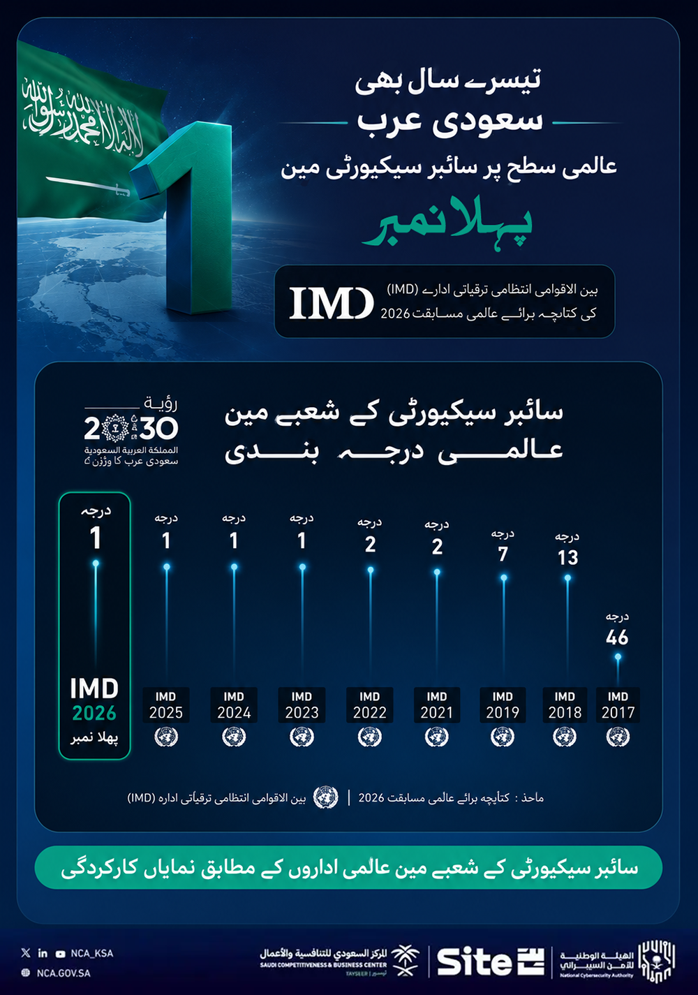 saudi cyber security