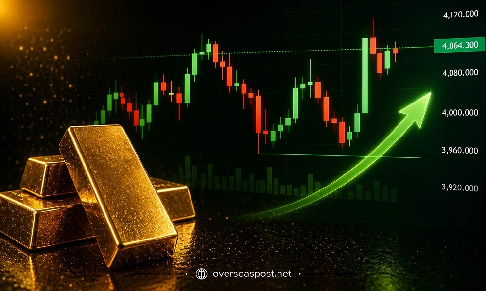 سونے کی قیمت