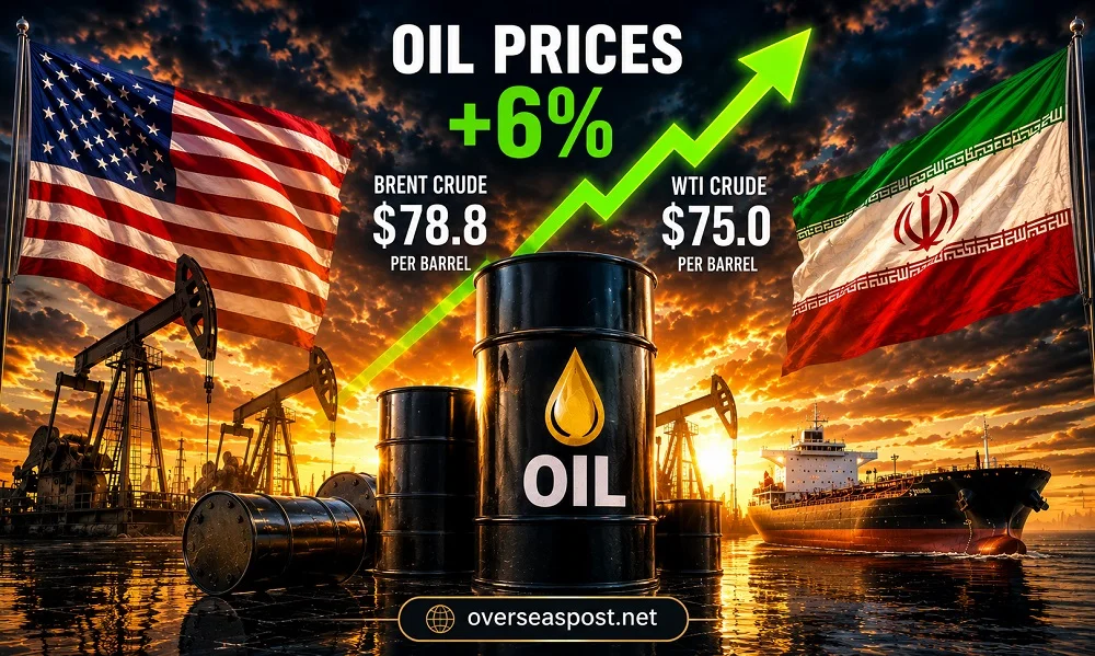 Oil Prices