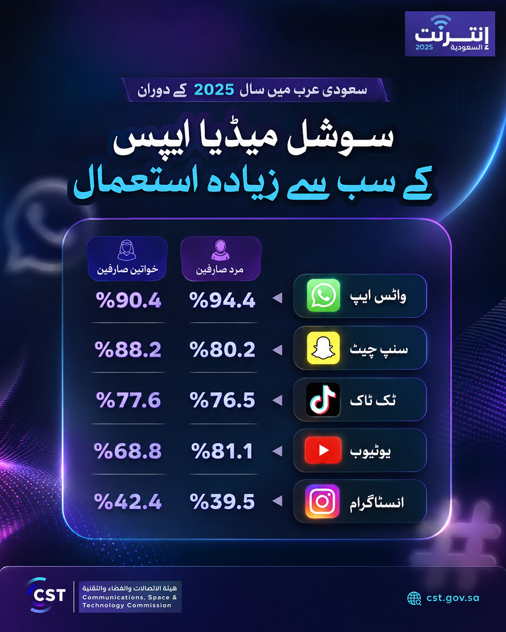 apps in saudi arabia