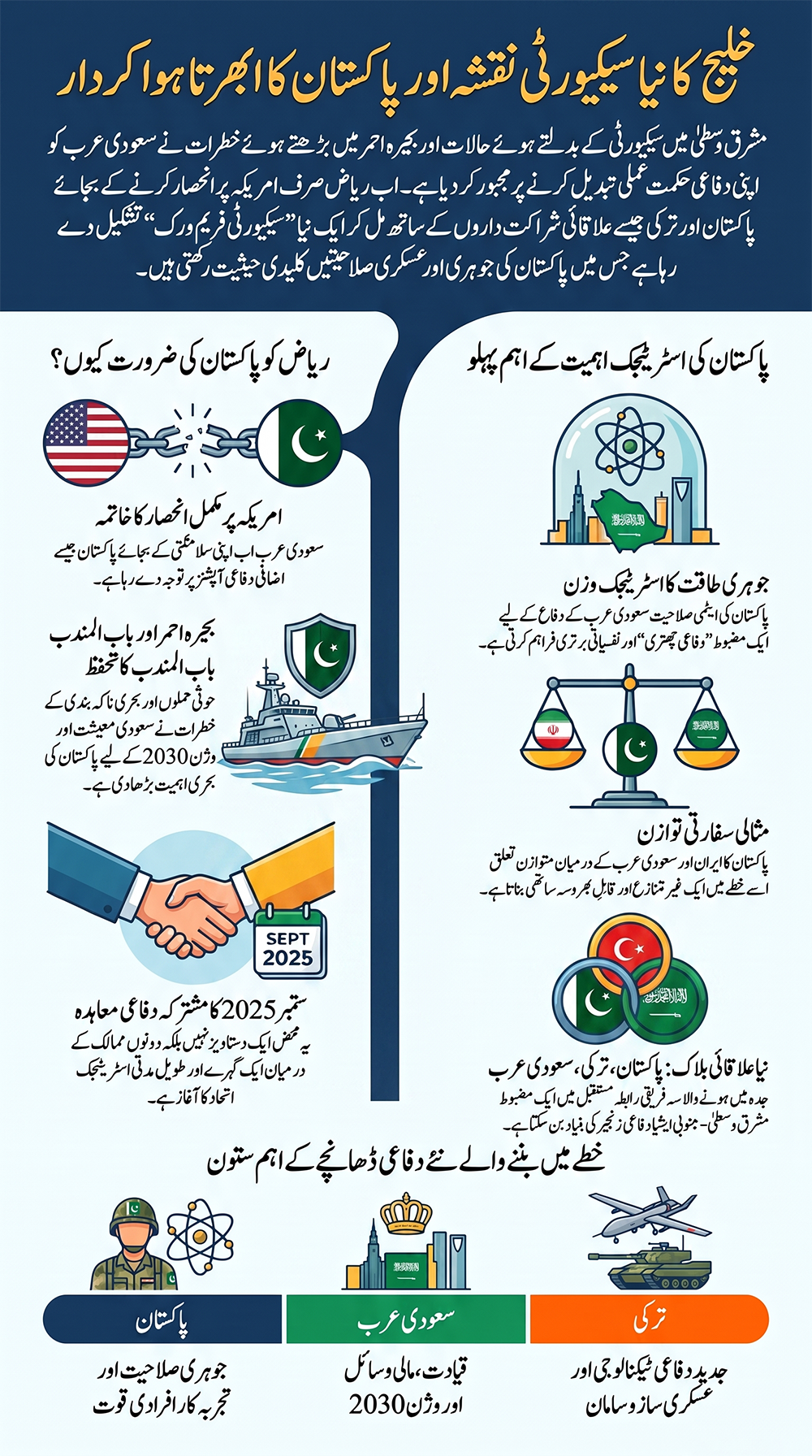 pak saudi defence agreement2